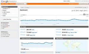 ipm_google_analytics