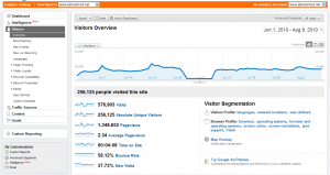 ipm_google_analytics_3last_months