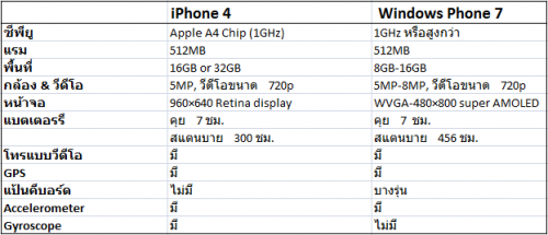 i4-vs-wp7