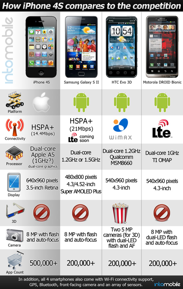 iphone-4s-vs.-android