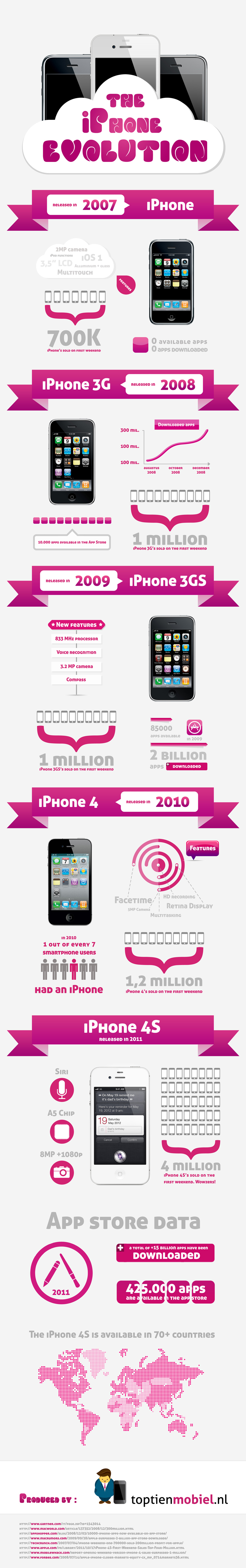 iphone-evolution