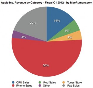 appleq112bottomchart