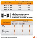 condition-trade-iphone3gs-iphone4s