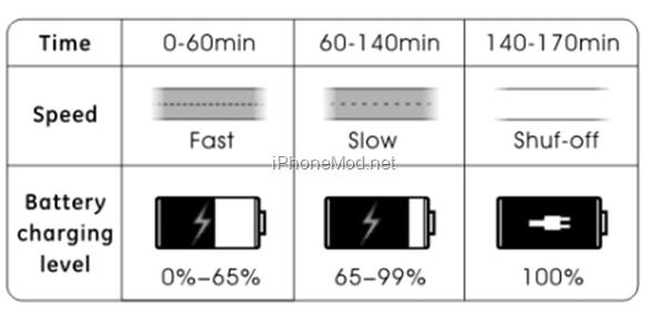Dexim-Visible-Smart-Green-Charger (10) Dexim-Visible-Smart-Green-Charger (10)