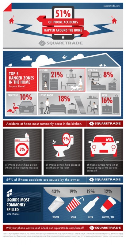 iphone-accidents-infographic