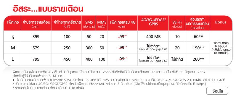 True Promotion 4G