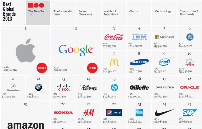 apple-brand