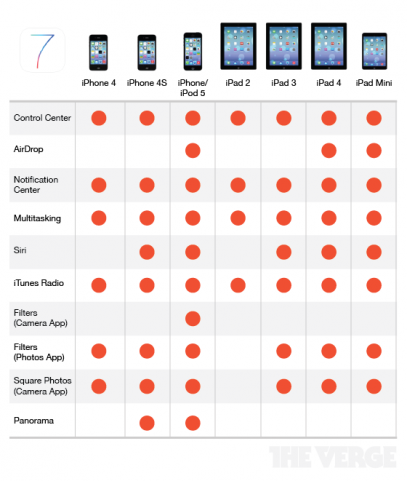 ios7-chart