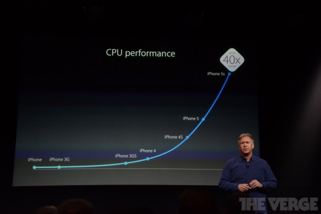 iphone5s-cpu-performance