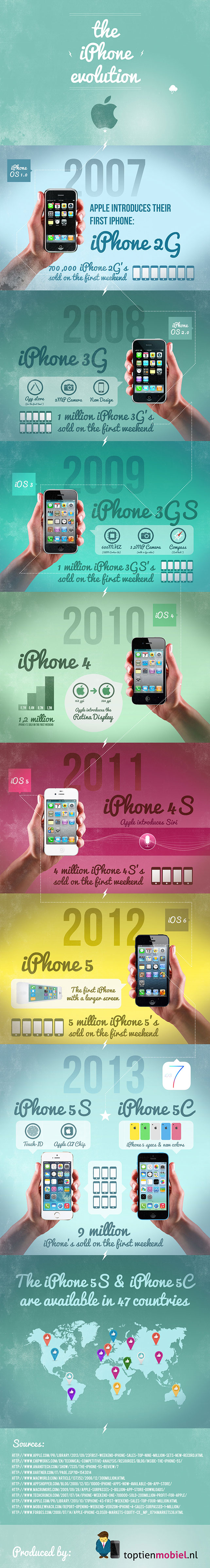 iphone-evolution-small