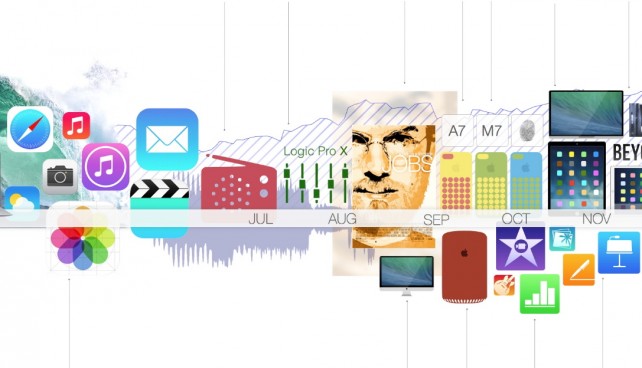 Apple-timeline-2013