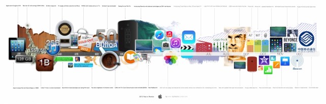 apple-infohraphic-2013