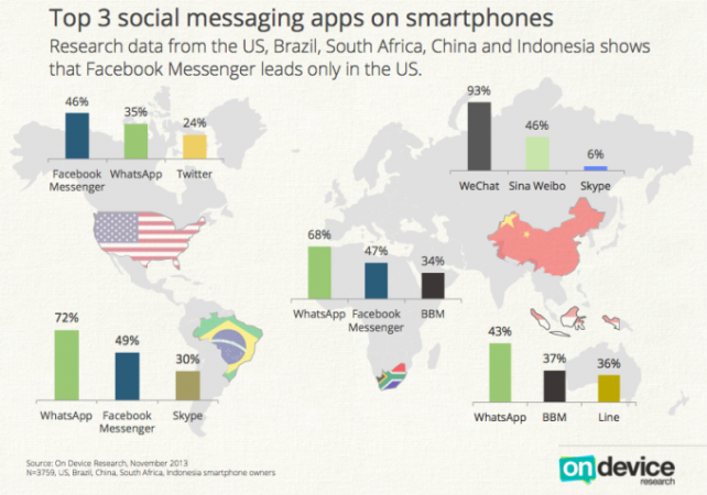 top-3-messenger-apps