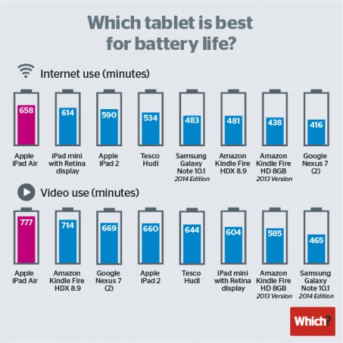 Tablet-battery-life