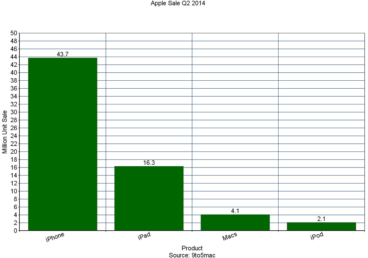apple-q2-2014