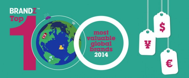 Google overtakes Apple