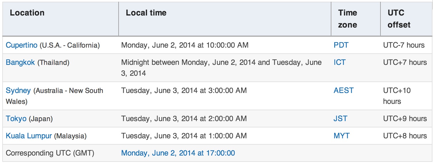 iphonemod-ss- 2014-05-22 at 1.54.15 AM