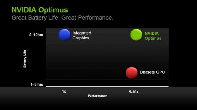 NVDA_400M_Optimus_675