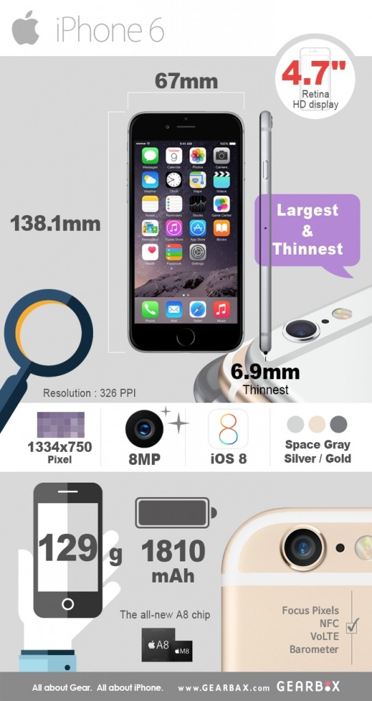 iphone6-info
