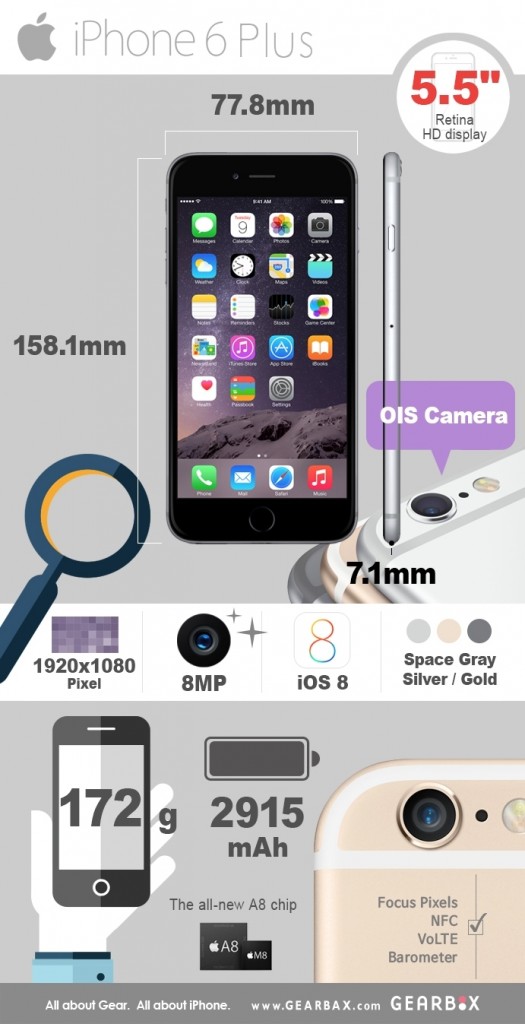 iphone6-plus-info