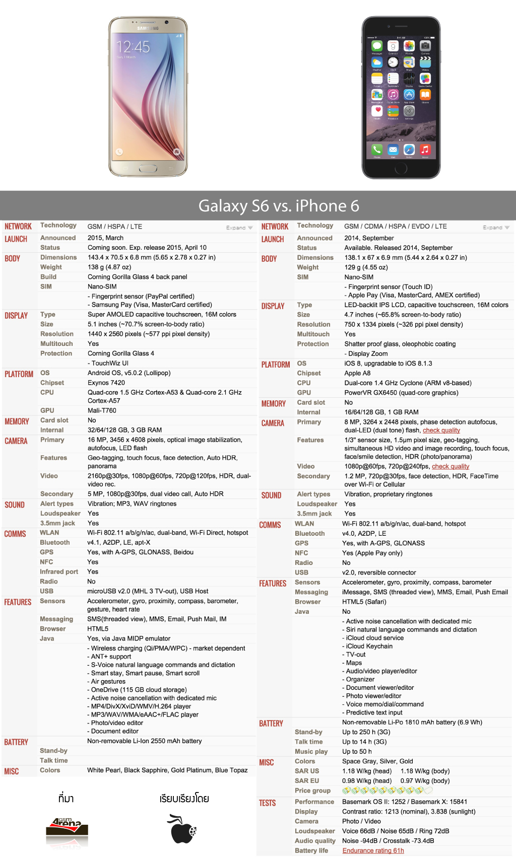 galaxy-s6-vs-iphone6-small