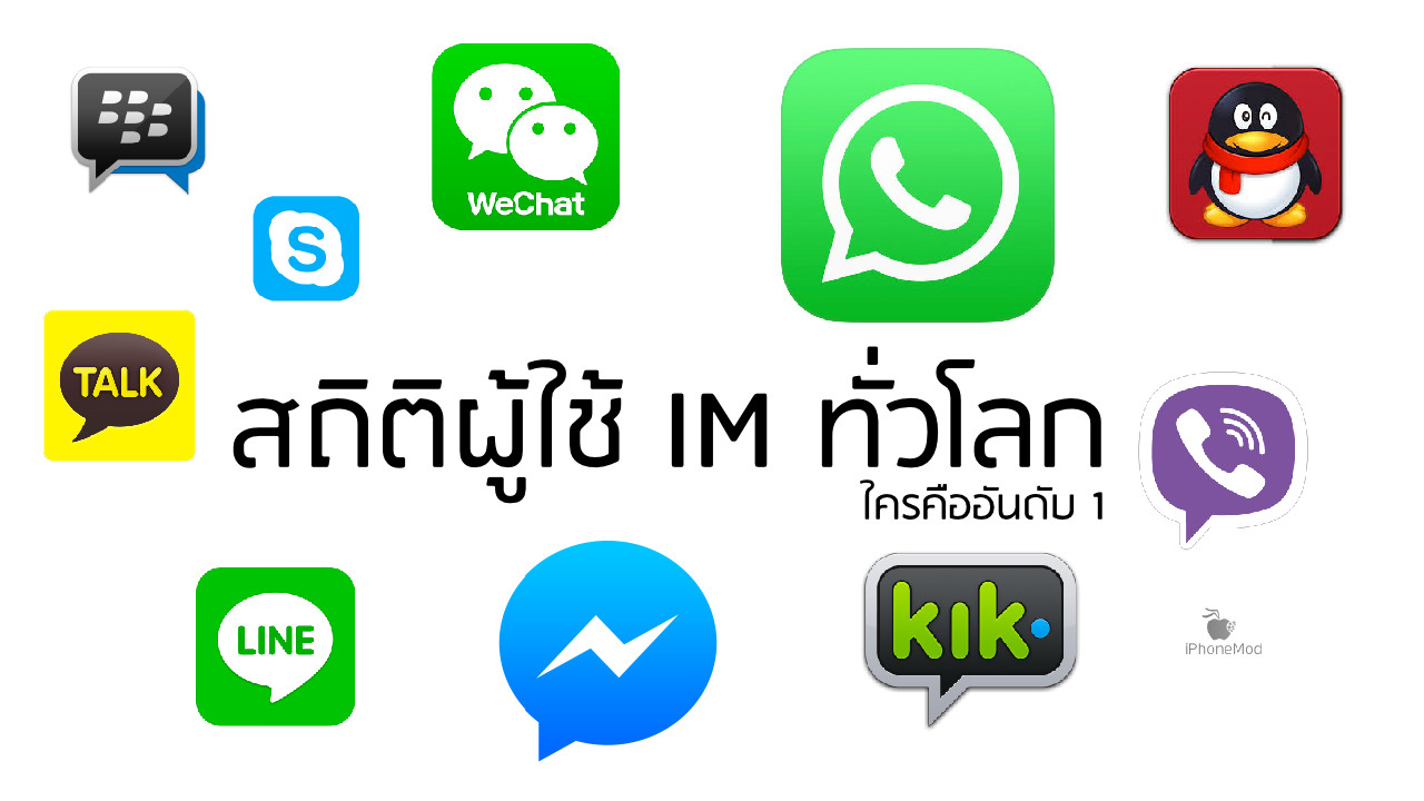 global-mobile-messaging-app-2015