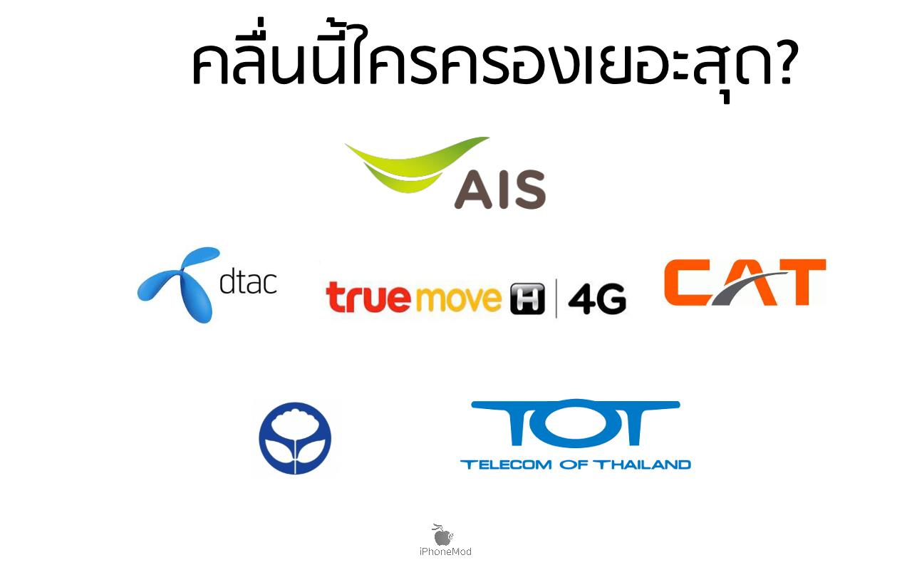 thailand-telecom-brand