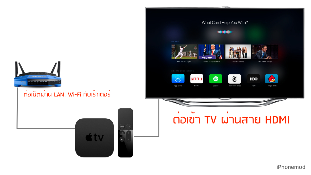 apple-tv-connection-diagram