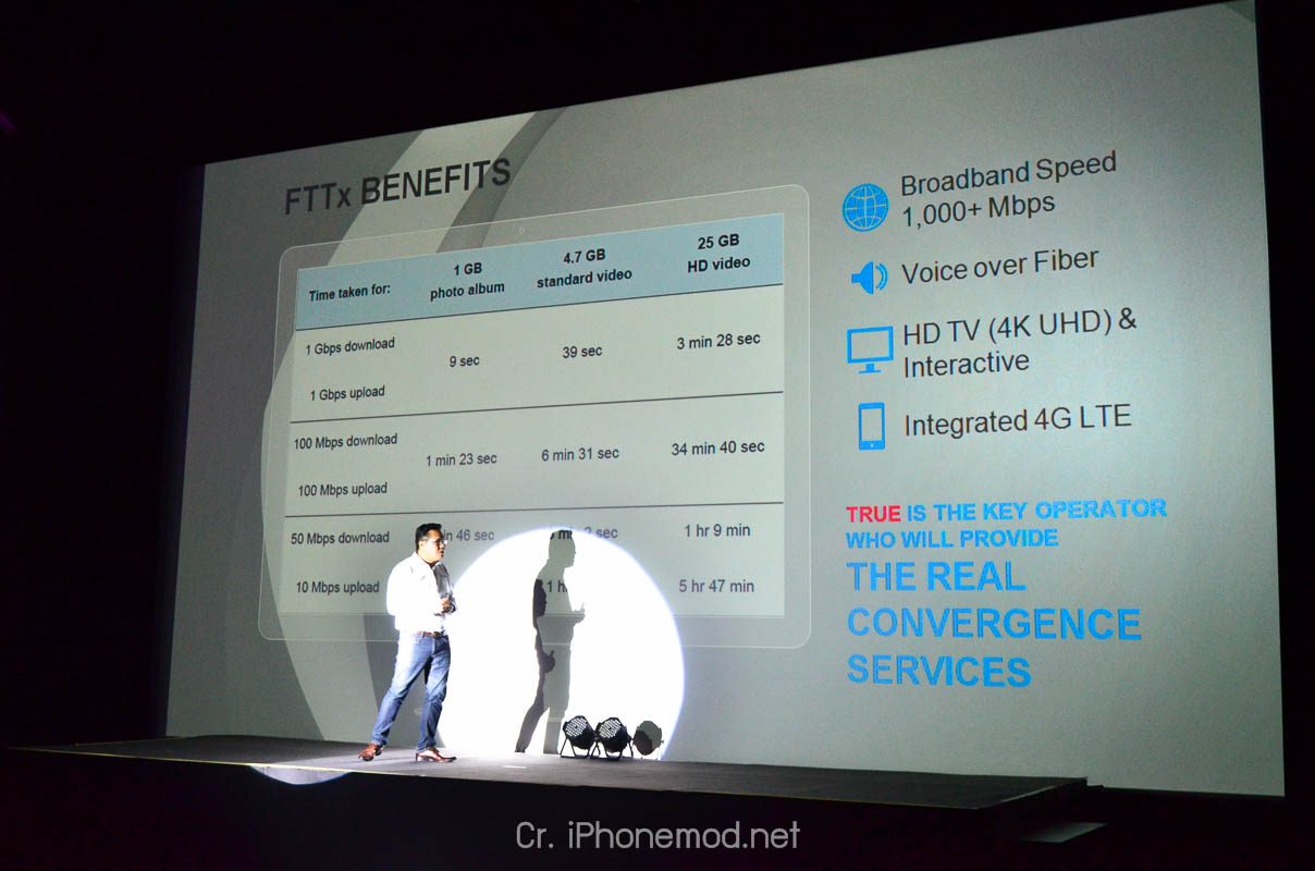 true-super-speed-fiber-2015-2