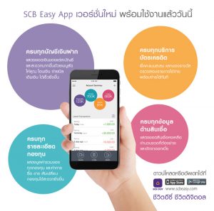 กดเงินโดยไม่ใช้บัตรบนตู้ ATM SCB ผ่านแอป SCB EASY ง่ายไม่มีค่าธรรมเนียม