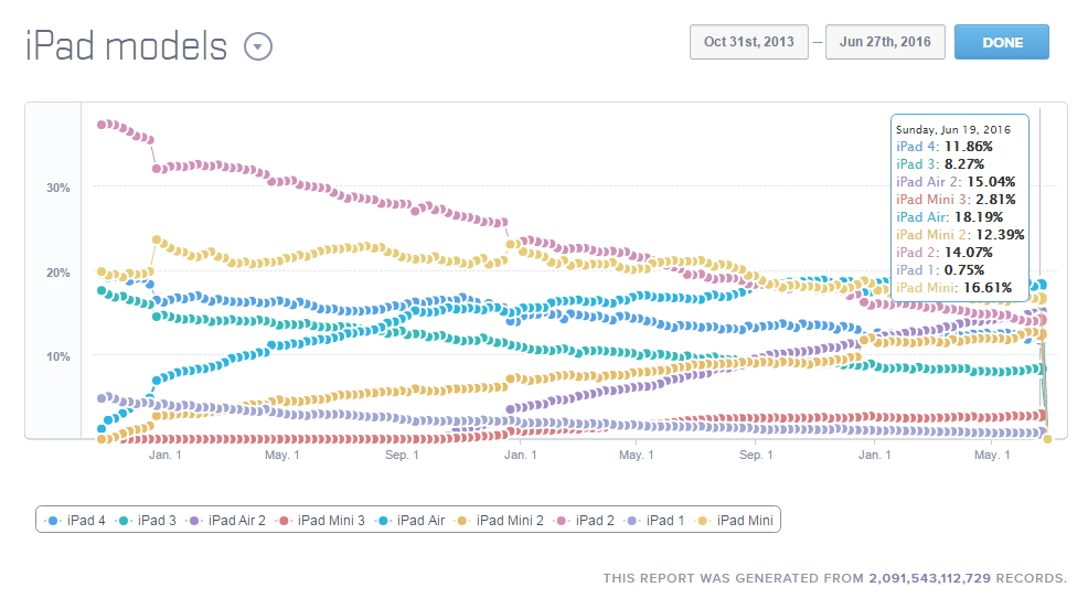 iPad-Model-Active-June-2016