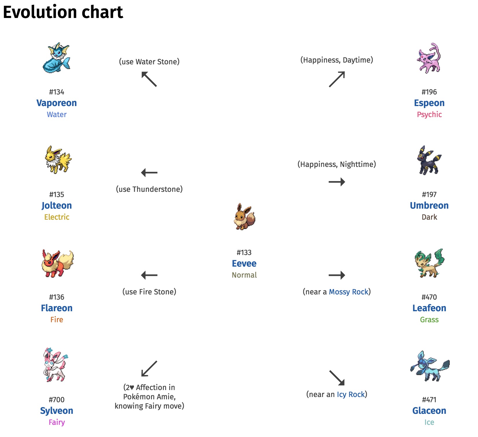 evee-ev