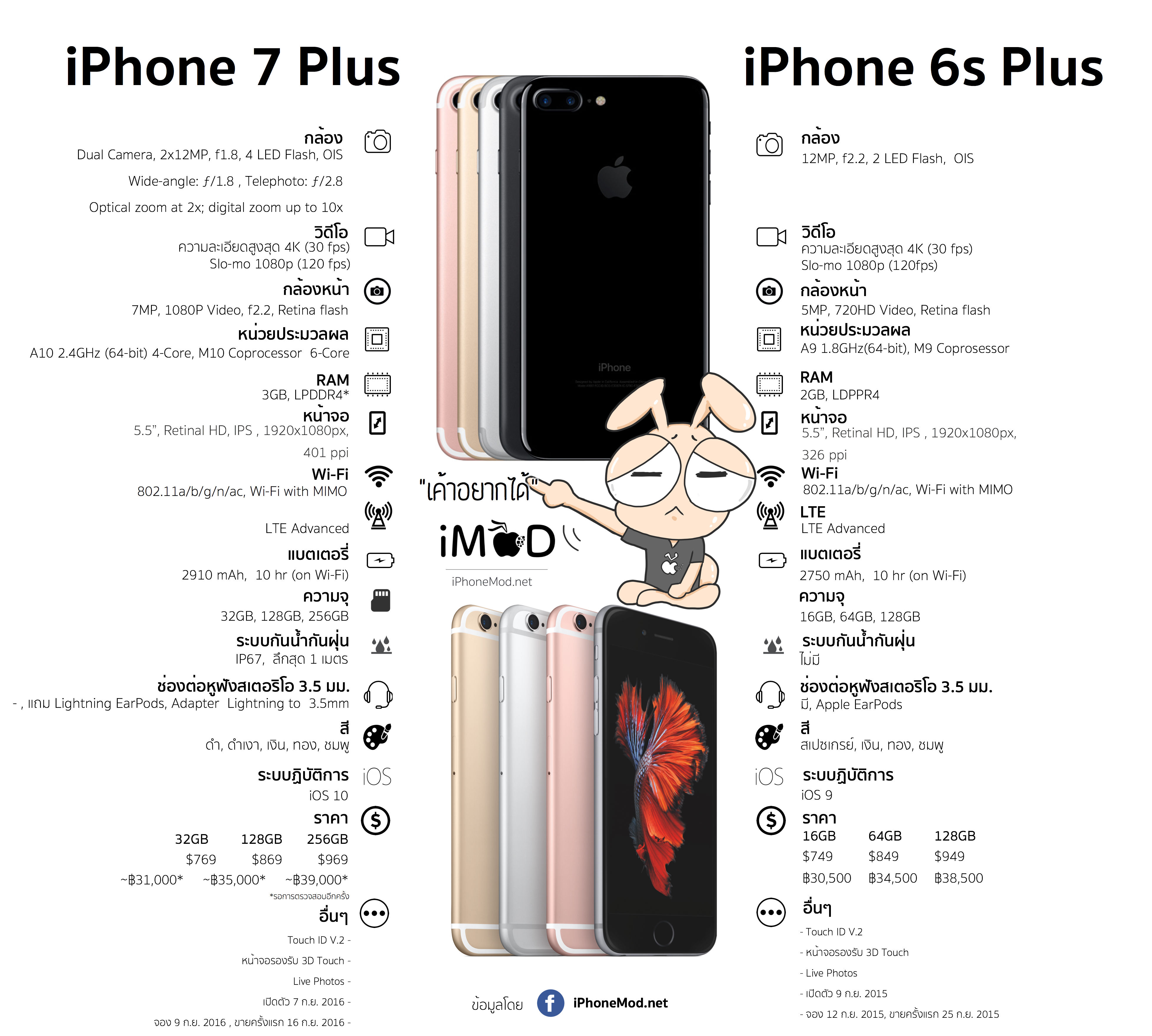 iPhone 7 Plus vs iPhone 6s Plus small