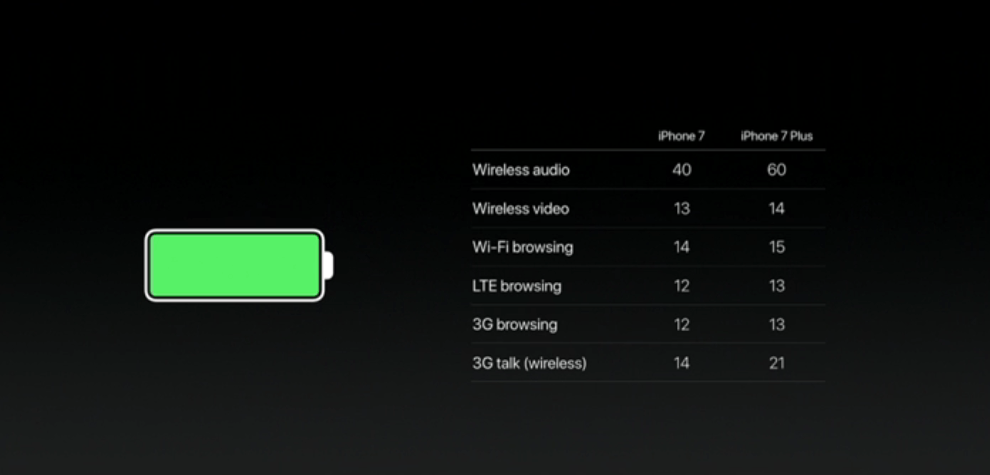 iPhone7-Battery