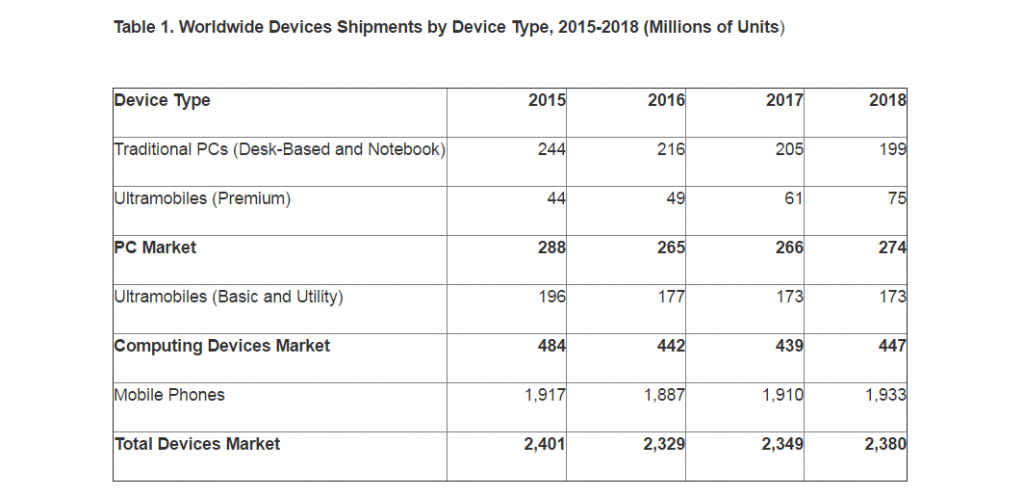 WWShipmentDevice2016