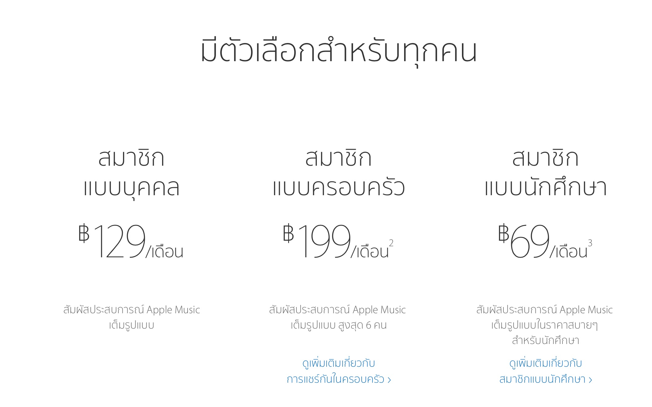 apple music ราคานักศึกษา