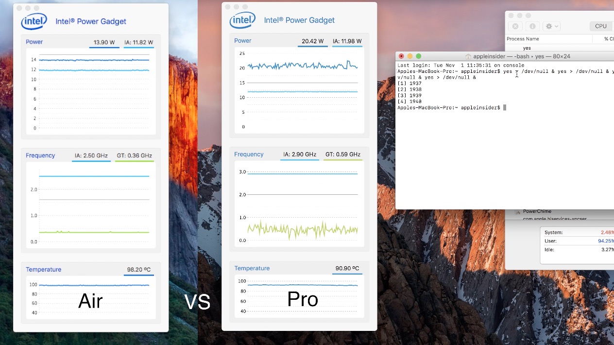 macbook pro temporature