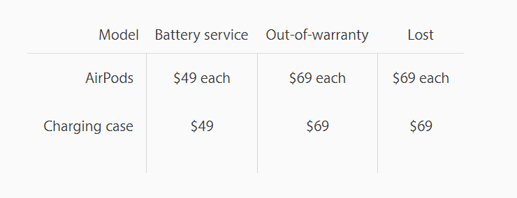 AirPods Replacement-1