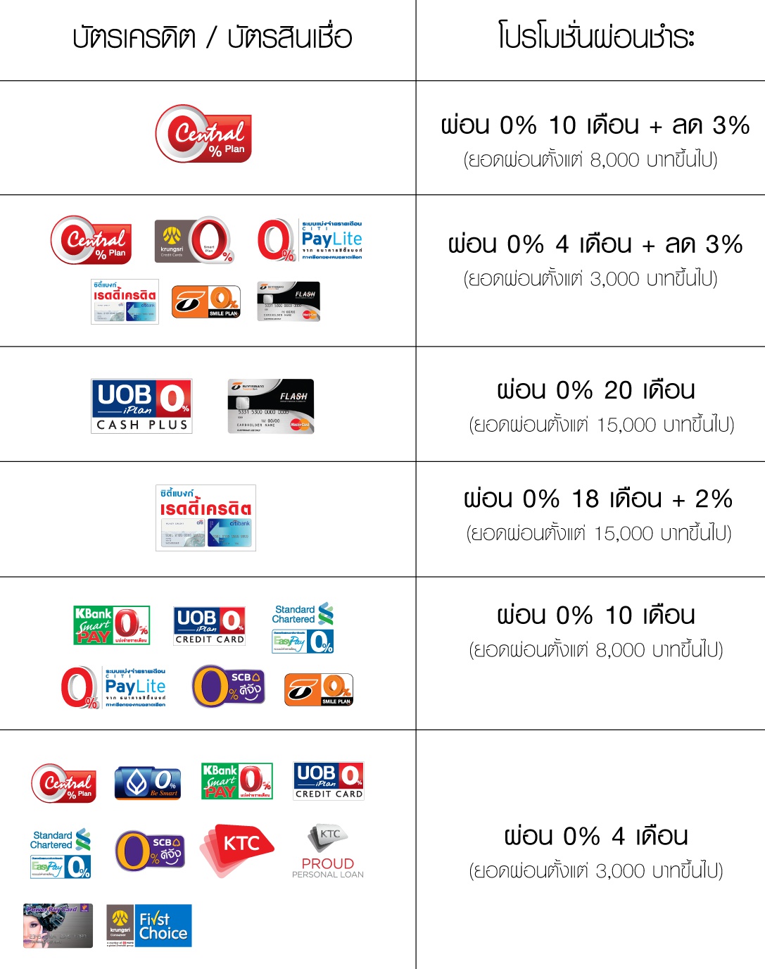 Power Buy_Installment
