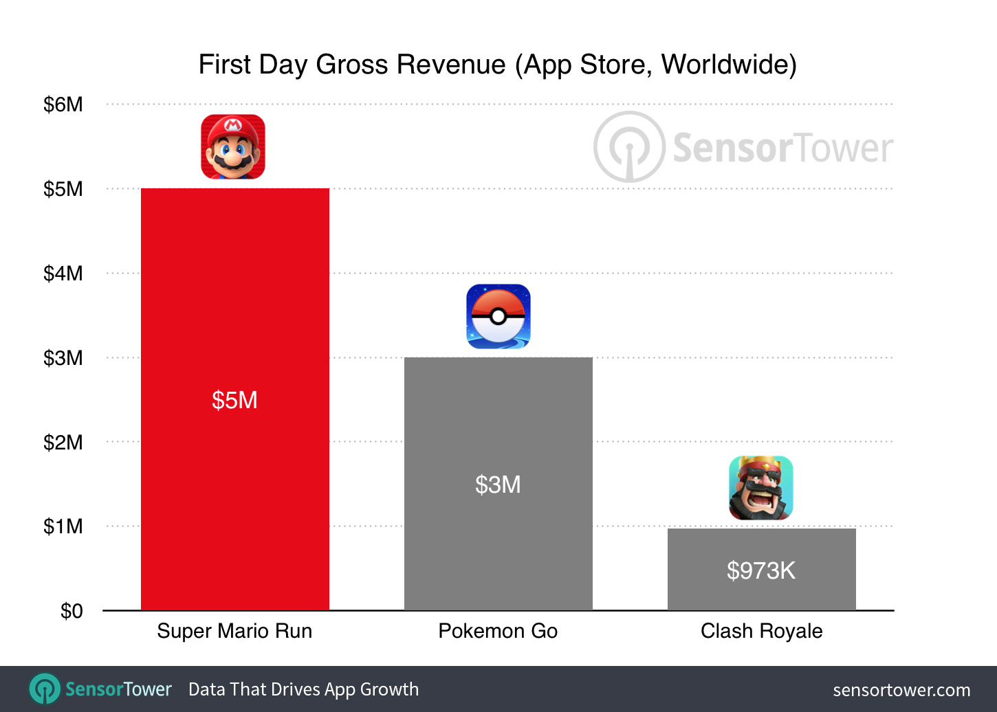 super-mario-run-first-day-revenue