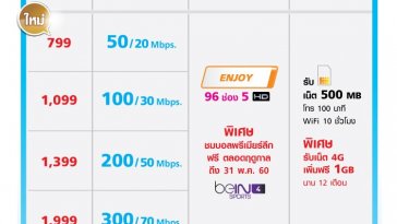 Trueonline fiber package