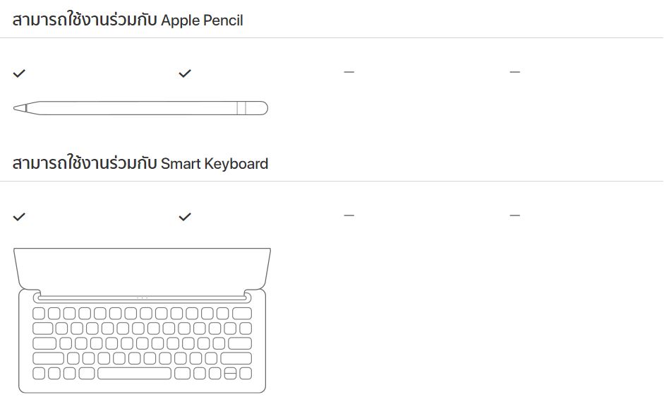iPad อุปกรณ์เสริม Compare