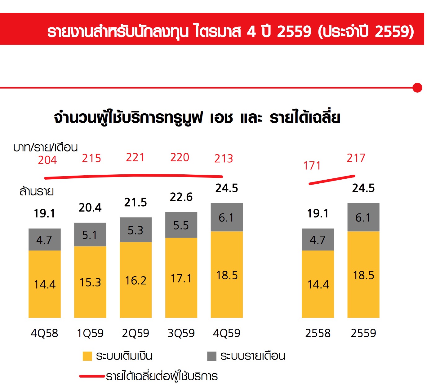 tmh new sub 2559 5.4M
