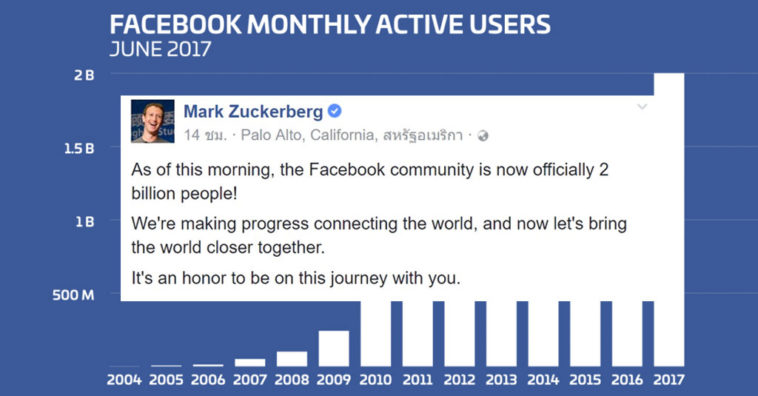 Facebook 200 Billion Users Cover