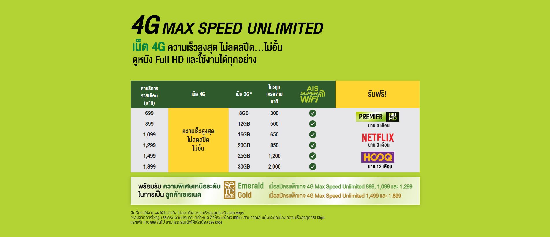 4g Max Speed Unlimited Ais