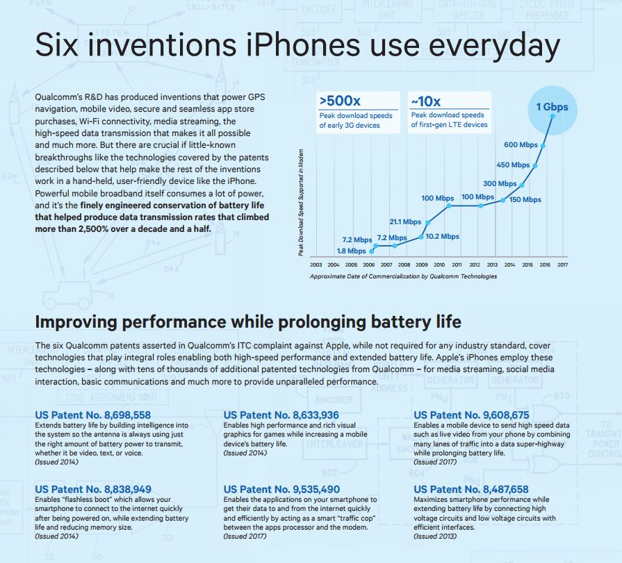 Six Inventions Iphones Use Everyday