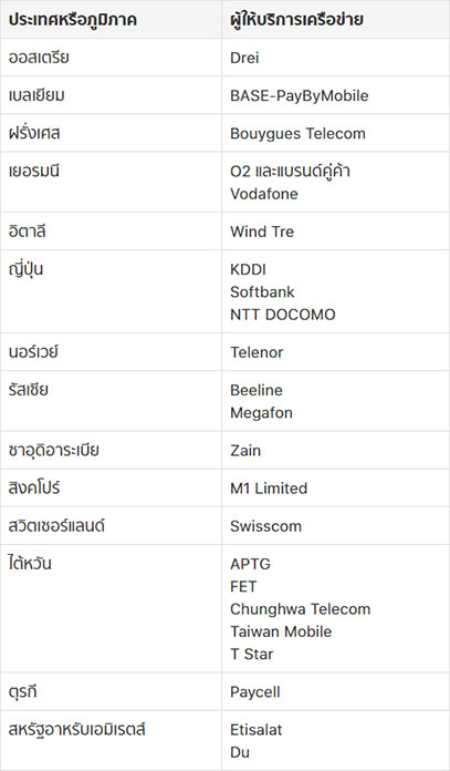 App 6 Telservice Content1