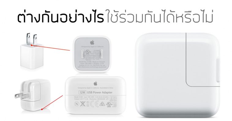 Iphone Ipad Adapter Cover