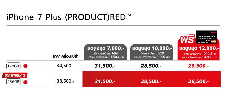 Iphone7 Plus Red True 1