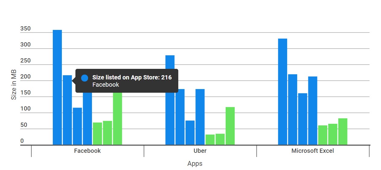 Ios App Growth